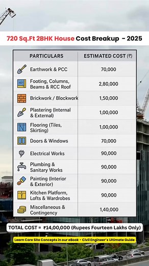 #construction #civil #contractor #building #civilconstruction #civilengineer #civilengineering #civilcontractors #architecture #architect | civil_concepts