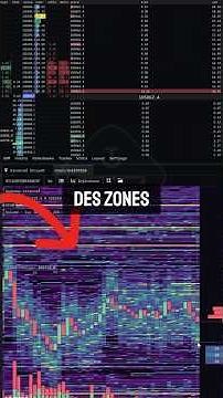 Comment utiliser un HEATMAP ?