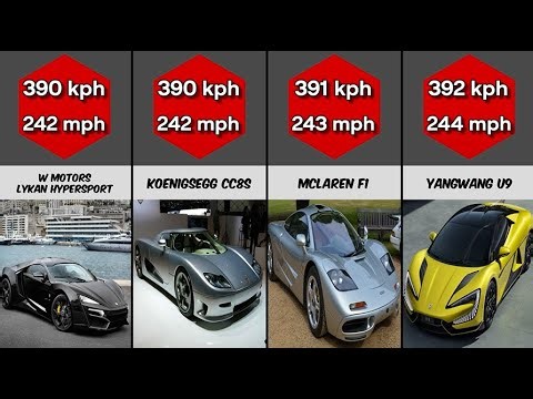 World’s 50 Fastest Production Cars | Speed Records Revealed (Visual Infographic)