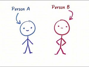 What is Race Condition?