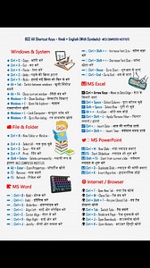 2.4K views · 24 reactions | Hindi Computer Shortcuts Key's #excelshortcuts #computer #shortcut #KeyboardTips #windows #keyboard | NECI Computer Institute | Facebook