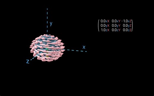 [转载] 张量可视化 Visualization of tensors