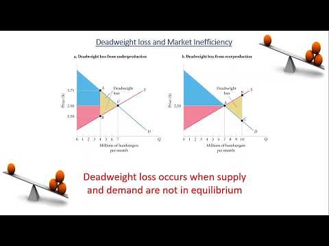 Consumer surplus producer surplus deadweight loss