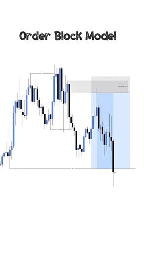 XAUUSD Trader on Instagram: "Order block Entry Model SMC | ICT | Supply & Demand https://t.me/XAUforex_trader . . . . . . . . . . . . . . #forex #forextrader #forexlife #forexmarket #forexsignals daytrading tradinglife financialfreedom onlineincome foryou foryoupage instaviral instagood contentcreator creatorcommunity dailyreels gold goldtrading xauusd commodities priceaction smartmoney icttrading"