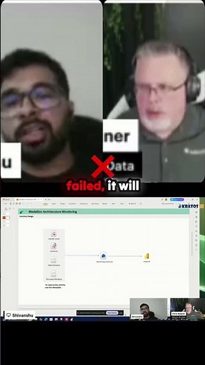 INSTANT ALERTS! Never Miss a Microsoft Fabric Pipeline Failure Again.