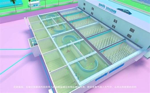 MBR-膜生物反应器运行过程演示动画
