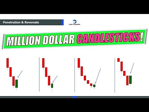 Learn Candlestick Charts: Trading Reversals