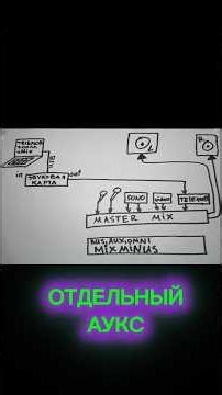 How to set up audio for a teleconference. What is a mix minus? #mixminus #teleconference