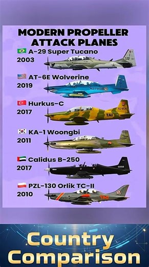 Modern Propeller Attack Aircraft Around the World