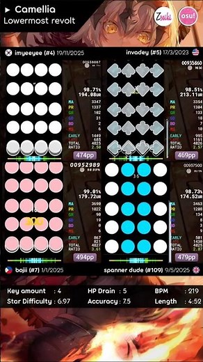 Hard map + hard SVs. #osu #osumania #osugame #rhythmgame #osumania4k #osumaniaskins #vsrg