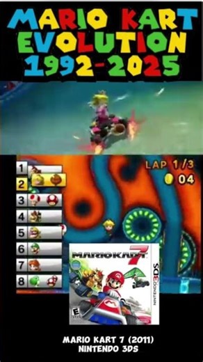 Evolution Mario Kart 1992 a 2025 #nintendo #mariokart #mario #viralshorts
