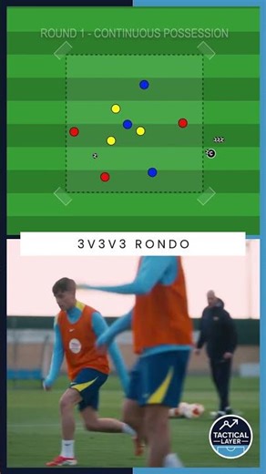 Barcelona 3v3v3 Possession Game | Transition & Counterpress ⚽