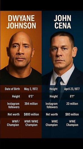 Dwyane Johnson vs Jhon Cena WWE #wwe #therock