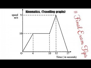 Travelling graphs, O Level Maths Revisions