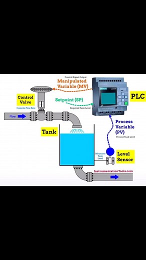 72K views · 692 reactions |  Implémentation d'un contrôle PID pour...