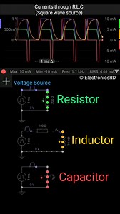 This simulation compares how resistor, inductor, and capacitor currents respond to a square-wave voltage source, clearly showing their fundamental time-domain behavior. For a resistor, current follows Ohm’s law instantly. When the square wave goes high or low, the current changes immediately with the same shape as the voltage. There is no delay, no energy storage, and no transient behavior. This is why resistor current appears as a flat, rectangular waveform. For an inductor, current cannot chan