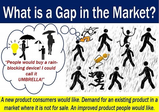 Gap in the market - definition and meaning