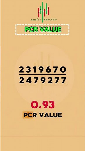 PCR Value .. Follow us ‪@MarketAnalysis-13‬ #trading #tradingmistakes #tradingpsychology #trending