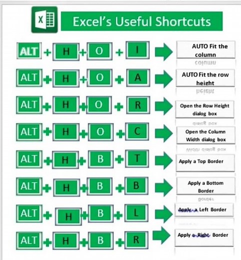 😃 Excel MASTER | 10 Hidden ALT+H Shortcuts That Will Instantly Boost Your Productivity#shorts #vr
