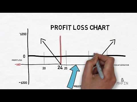 How Long strangle Options Work in under 5 Minutes