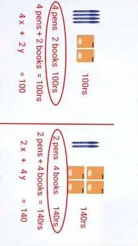 Writing a linear equation using situations