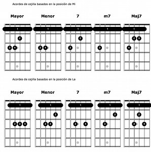 ACORDES Básicos con CEJILLA 😱 | Curso de ACORDES para GUITARRA — Clases de Guitarra Online