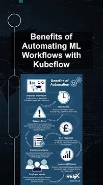 Benefits of Automating ML Workflows with Kubeflow #ai #artificialintelligence #machinelearning