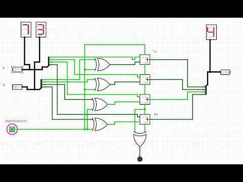 Logisim Evolution Four-Bit Ripple Adder-Subtractor