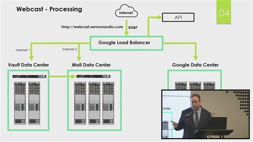 How Webcasting Works