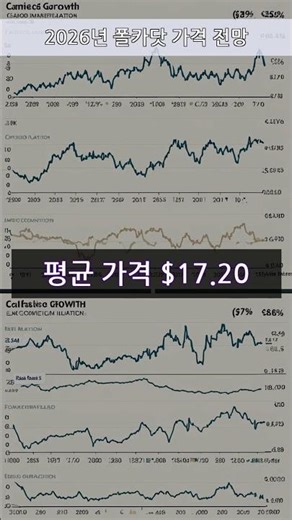 2026년 폴카닷 가격 전망