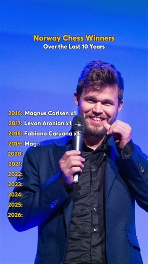 Norway Chess winners over the last 10 years: 😎