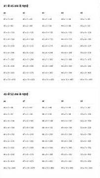 Best & Easy Method to Learn Math Tables Quickly for Students, Kids,Beginners,Competitive Preparation
