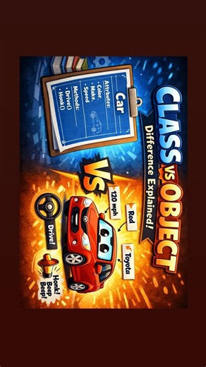 DailyCodeError on Instagram: "Difference between class & object in java... . . . . #java #javaprogramming #studytime📚📖✏️😇 #classinjava #objectinjava #reels"