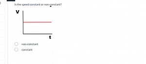 Is the speed constant or non-constant?[Graph showing velocity... | Filo