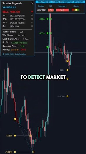How This Forex EA Catches Winning Trades While You Sleep #forextrading