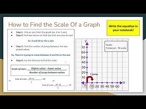 Finding the Scale of a Graph