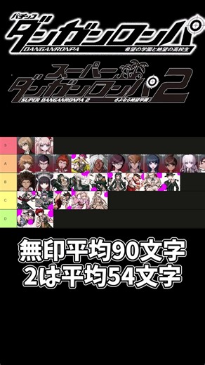 ダンロンのある物の格差が酷い #shorts #ダンガンロンパ #スーパーダンガンロンパ2 ##tier #ダンロン #ダンロン２ #希望 #ゆっくり実況 #解説