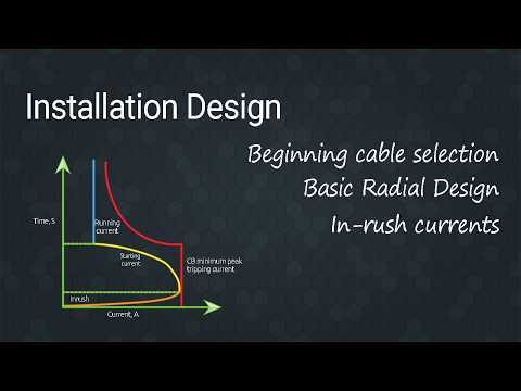 Basic Radial Design - intro and inrush currents