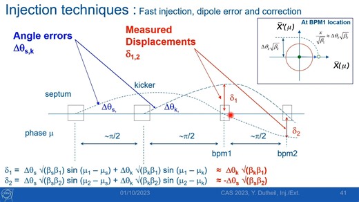 CERN加速器学校课程 Injection and Extraction