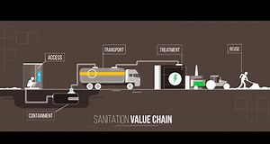 13K views · 117 shares | How would you build a better sanitation system from the ground up? Decentralized solutions that don't rely on sewer systems offer unique benefits in some areas. | Gates Foundation | Facebook