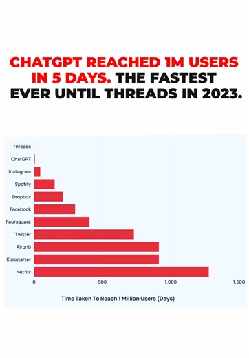 stockregion on TikTok