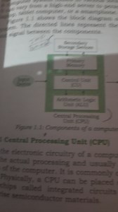 Components of a Computer and Central Processing Unit (CPU)The... | Filo