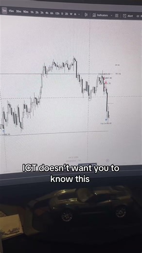 PO3 Is one of the most powerful concepts on and off the charts - Learn more on my YT #propfirms