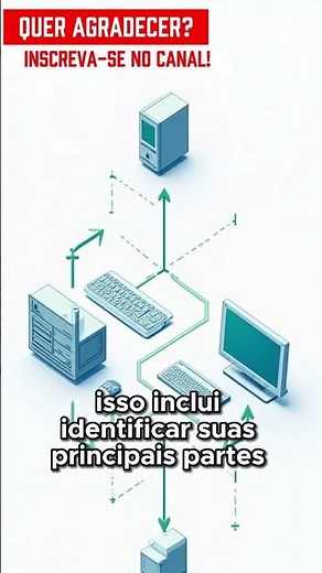 Informática básica primeiros passos