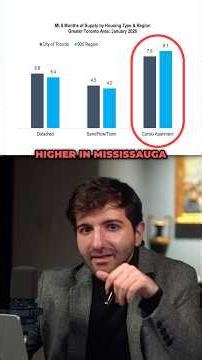 Inventory in the GTA is 83% above the 10-year average