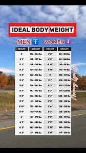 Quick guide to healthy weight ranges by height. #HealthyWeight #WeightGuide #WeightGoals #BodyGoals #KnowYourNumbers | Manang LynLyn - in Canada