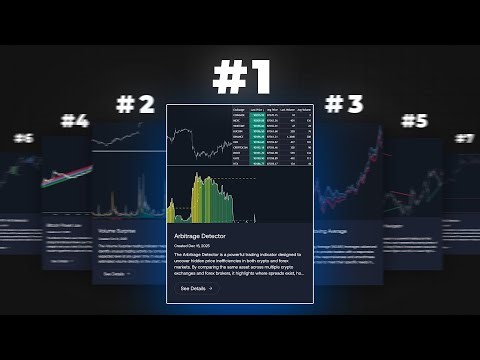 Top 10 FREE LuxAlgo Indicators of 2026