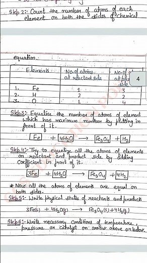 Ch 1 Chemical reactions and Equations/ Topper's handwritten notes/ Chemistry Class 10 2023-24