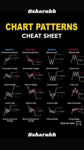 ✅ Chart Patterns trading Strategy 💡📈📊 | Double bottom Trading Strategy #candlestickpatterns
