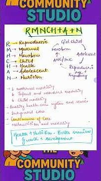 RMNCH+A+N #rmncha #communitymedicine #psm #maternalhealth #childhealth #adolescents #nutrition